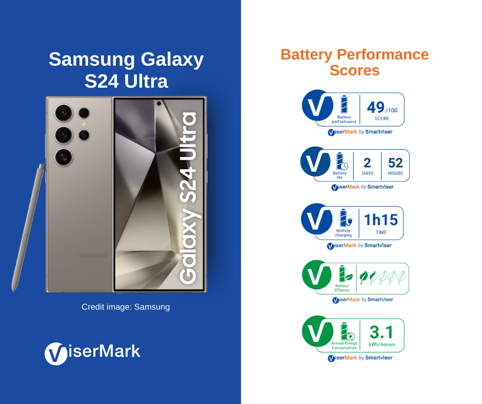 Samsung galaxy s24 ultra case and Full Review