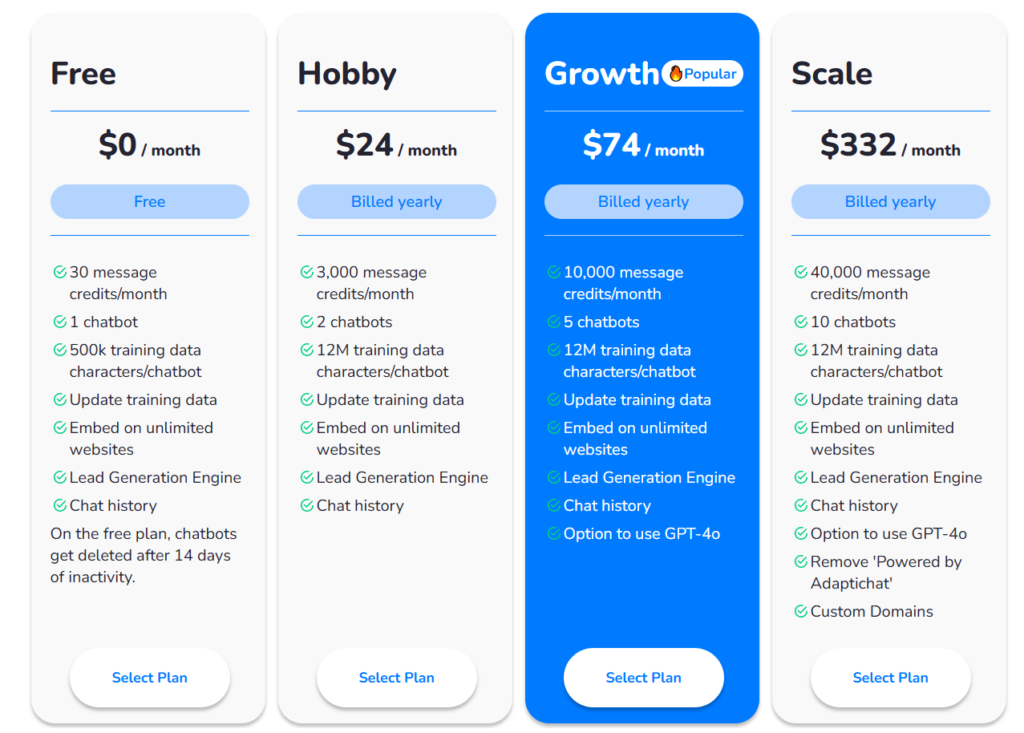 AdaptiChat Review 2025: Best AI Platform of Smarter Chat Experiences