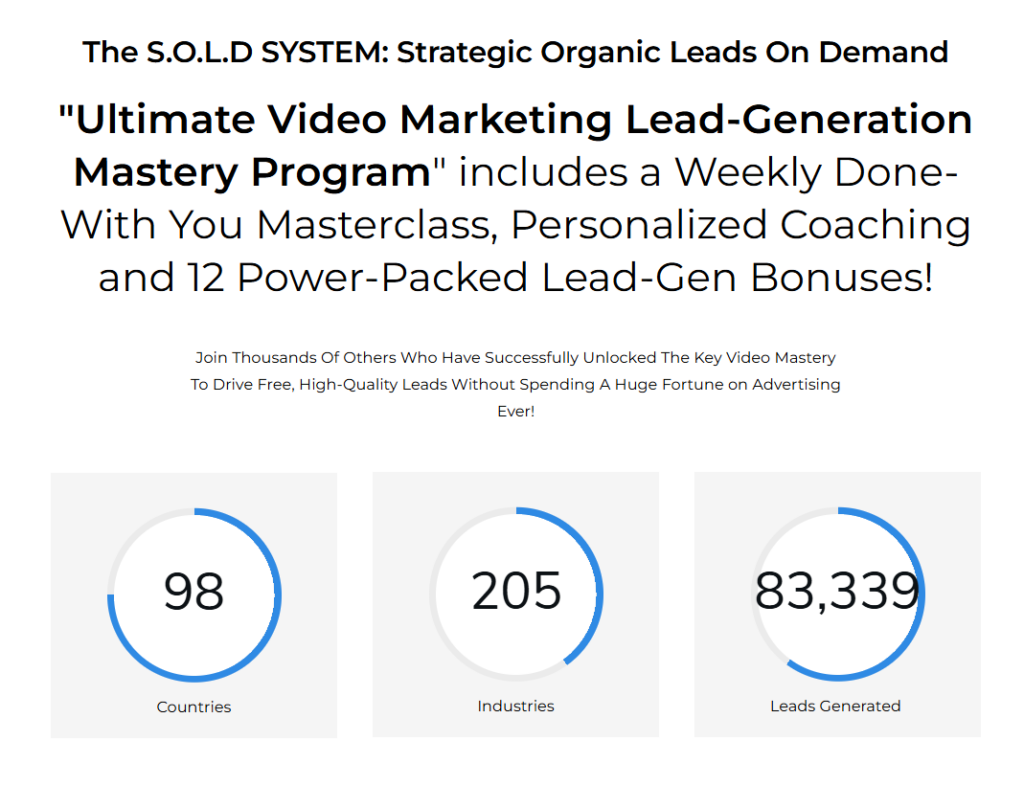 S.O.L.D System Video Marketing